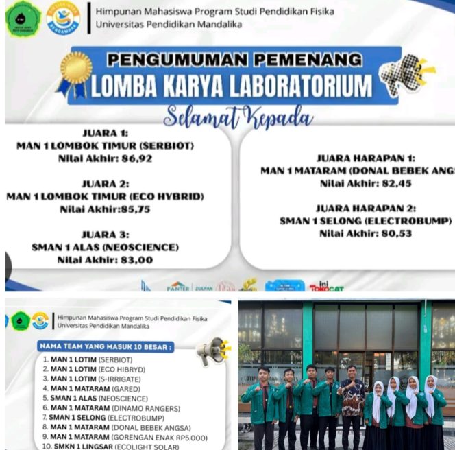 
 Inovasi IoT & Energi Terbarukan, MAN 1 Lotim Borong Juara Lomba Laboratorium Se-NTB
